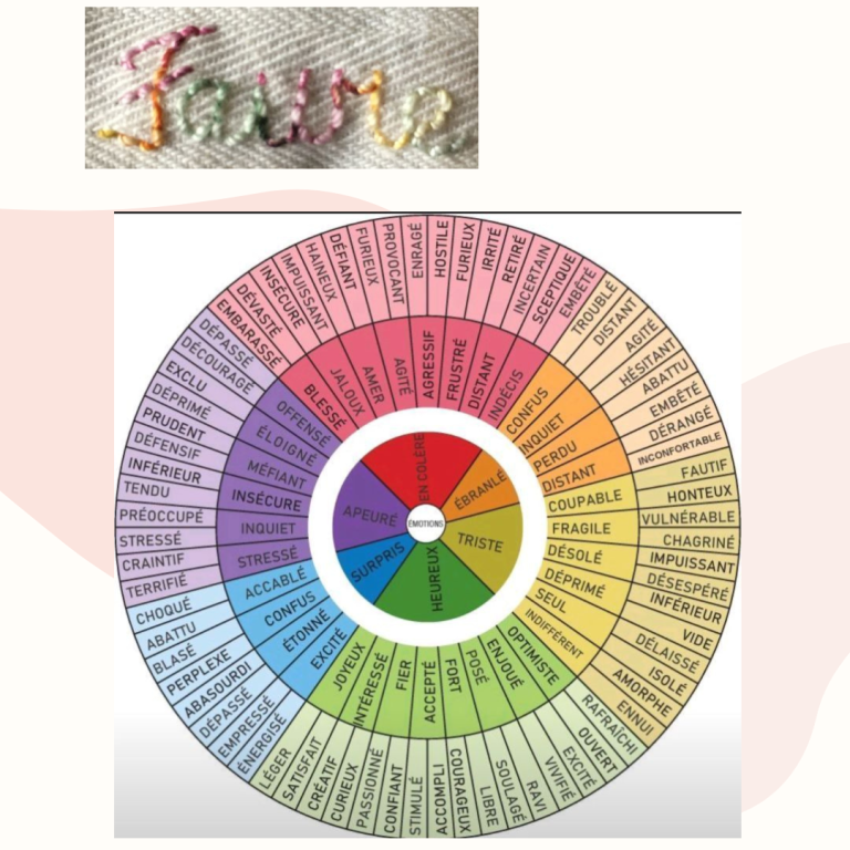 Les émotions, les sensations et les sentiments, pour apprendre à mieux&nbsp;les comprendre&nbsp;pour se libérer du stress